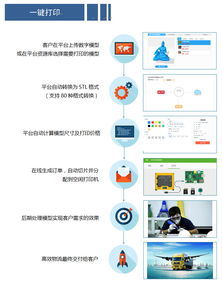廣西3D打印技術(shù)研發(fā)及推廣應(yīng)用中心 驅(qū)動(dòng)產(chǎn)業(yè)創(chuàng)新的技術(shù)推廣服務(wù)平臺(tái)
